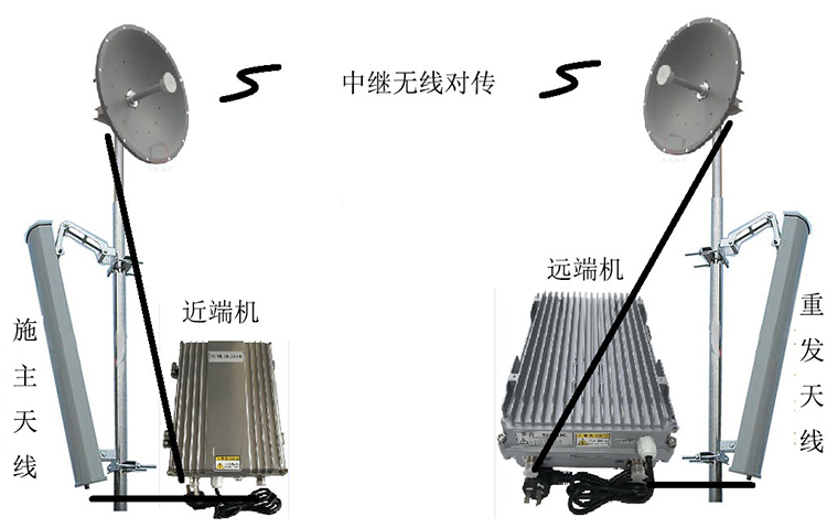 山阴智能无线拉远移频中继直放站近端机远端机